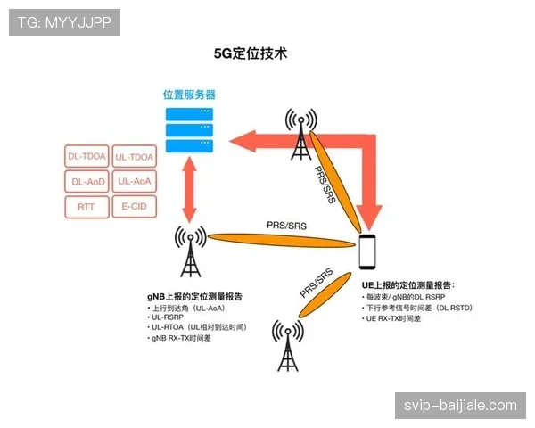 5G RedCap模组在移动机位部署 平衡传输质量与设备功耗矛盾。