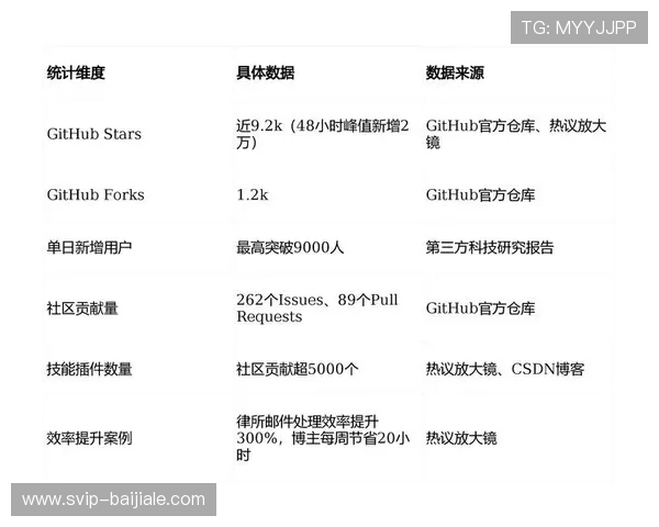 可穿戴设备数据实时集成在创新周期内实现 丰富了直播画面的维度